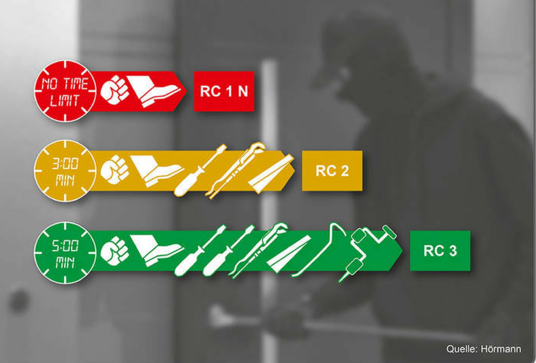Widerstandsklassen von Türen Welche Tür kann was?